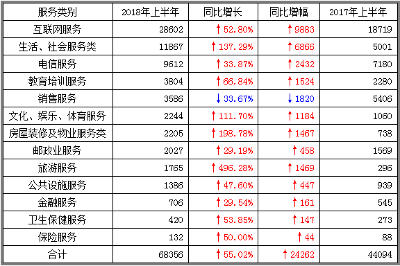 表4
